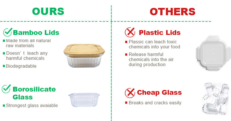 Square Wave Glass Food Storage Containers with Bamboo Lids – Square, Stackable, Airtight