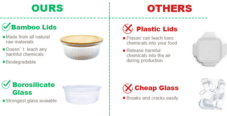Round Ribbed Glass Containers with Bamboo Lids - Meal Prep & Food Storage