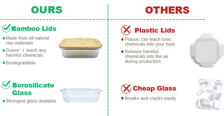Rectangular Ribbed Glass Food Container with Bamboo Lid – Borosilicate, Airtight